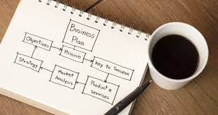 Creating a Business Plan for Your Online Business